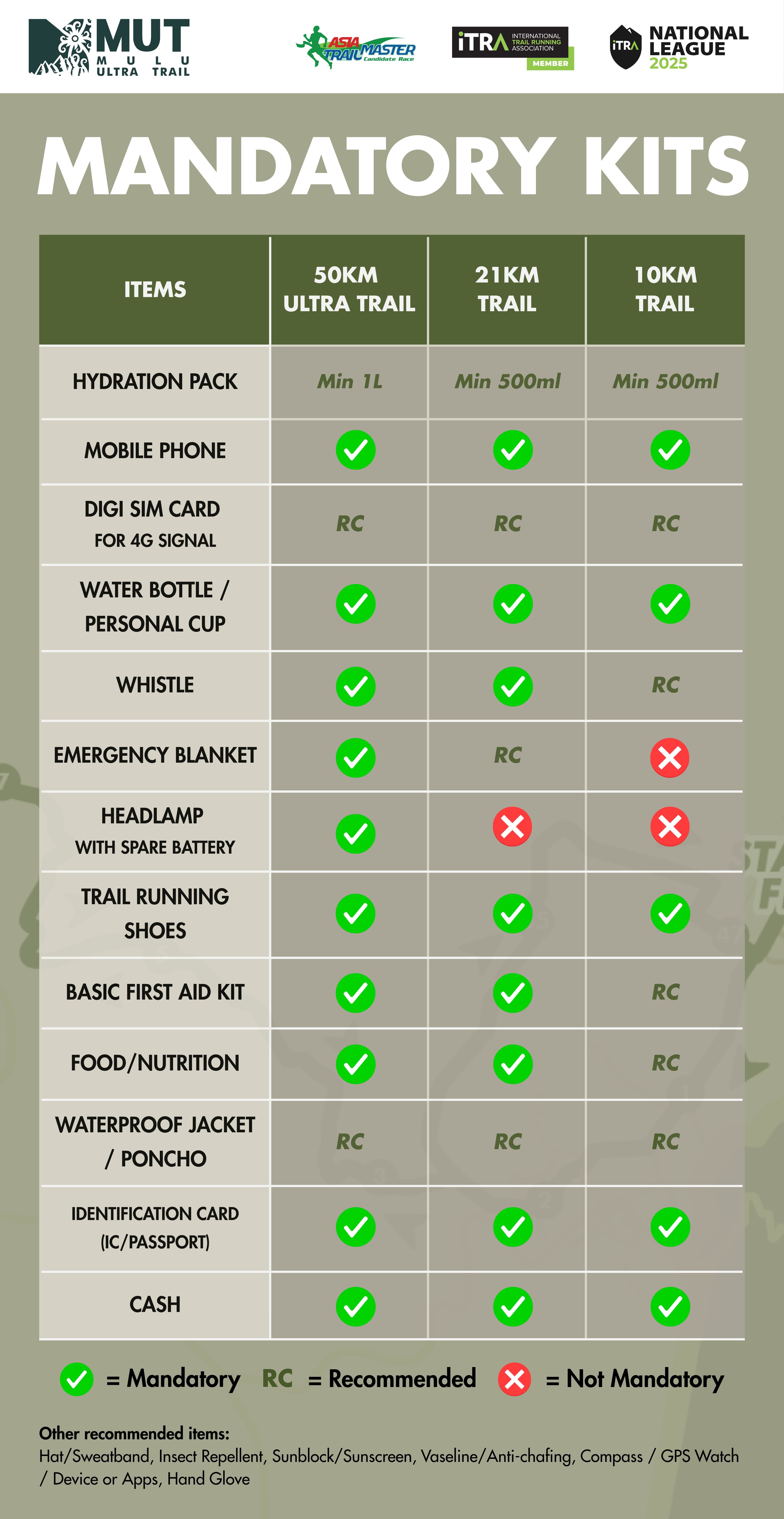 Mandatory Items