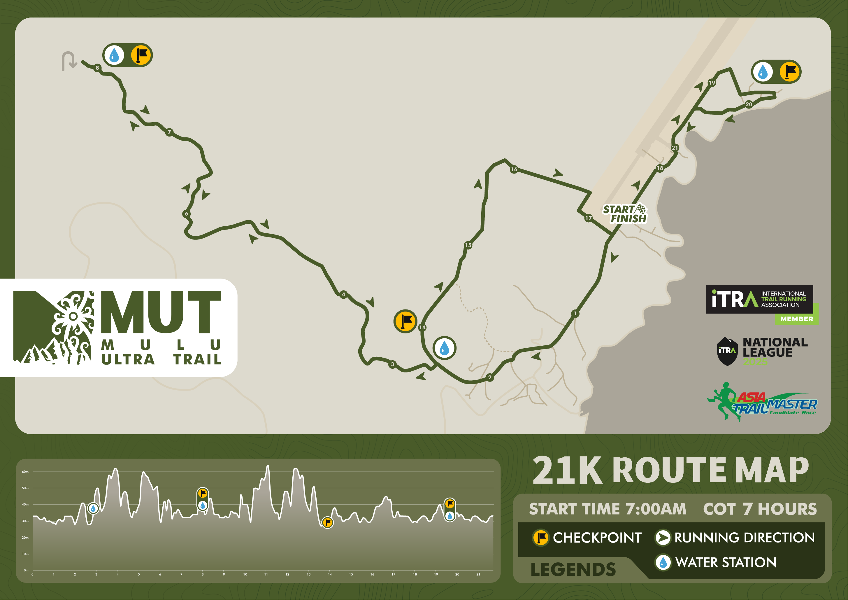 21KM Route Map