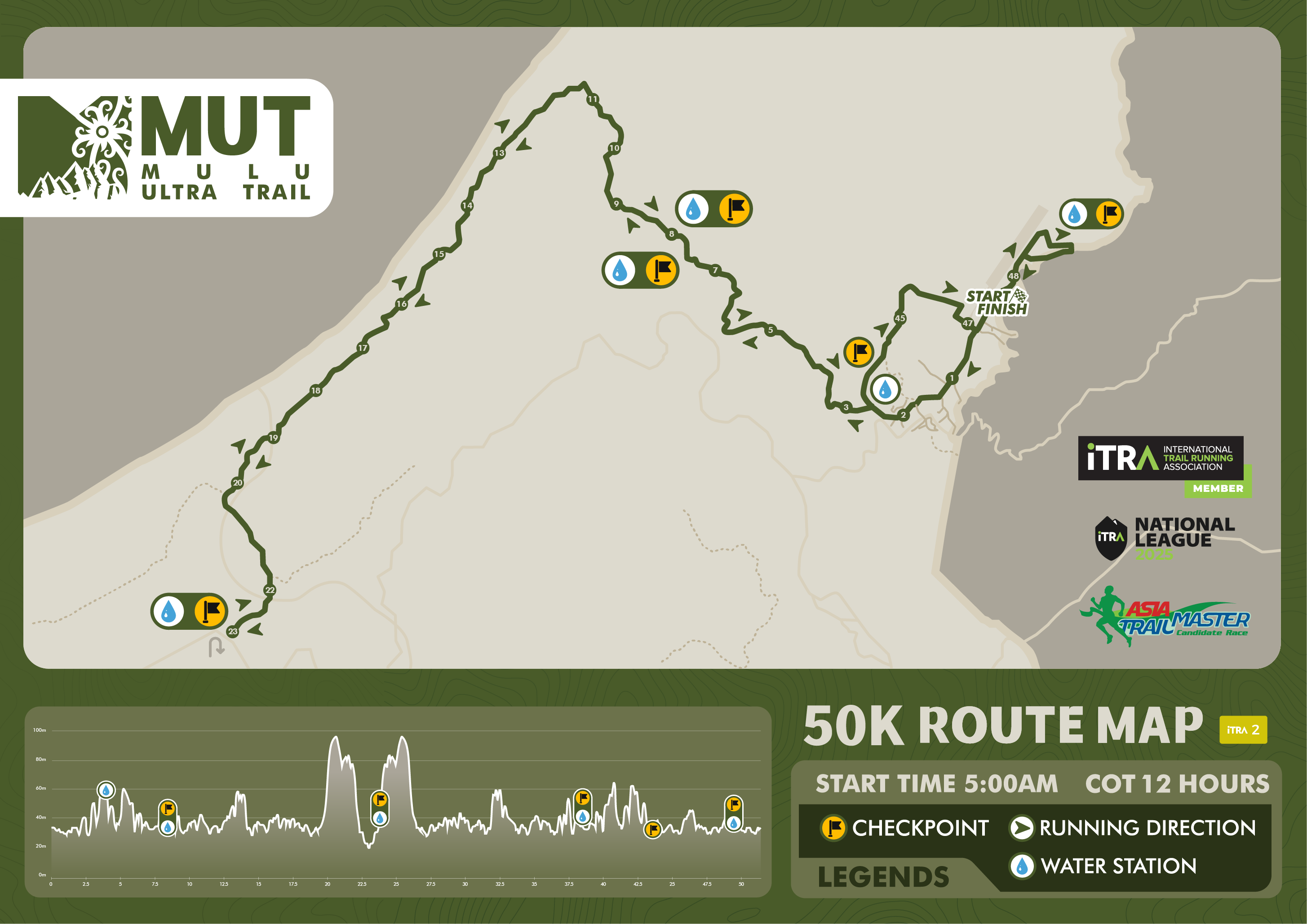 50KM Route Map